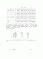 시각장애의 고찰 30페이지