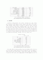 장애인복지의 실태와 현황 6페이지