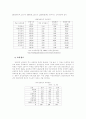 장애인복지의 실태와 현황 7페이지