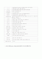 애완견 캐릭터 상품 사업계획서 6페이지