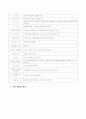 애완견 캐릭터 상품 사업계획서 7페이지