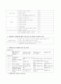 애완견 캐릭터 상품 사업계획서 8페이지