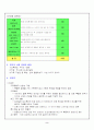 신생아 간호력 2페이지