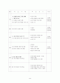 사회문화 수업지도안-사회 계층의 이해 2페이지