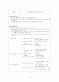 사회문화 수업지도안-사회 계층의 이해 4페이지