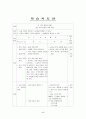 사회문화 수업지도안-사회 계층의 이해 5페이지
