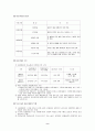사회문화 수업지도안-사회 계층의 이해 9페이지