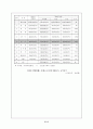 무역마찰배경과 한중무역마찰 15페이지