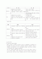 SK텔레콤 마케팅 전략 분석 및 수립 8페이지