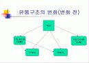벽산의 마케팅 전략 분석 및 수립 8페이지