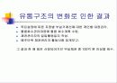 벽산의 마케팅 전략 분석 및 수립 10페이지
