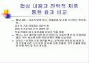 벽산의 마케팅 전략 분석 및 수립 12페이지