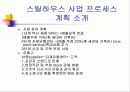 벽산의 마케팅 전략 분석 및 수립 19페이지