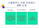 벽산의 마케팅 전략 분석 및 수립 20페이지