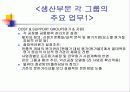 벽산의 마케팅 전략 분석 및 수립 24페이지