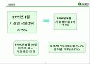 산의 마케팅 전략 분석 및 수립 3페이지