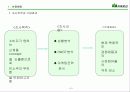 산의 마케팅 전략 분석 및 수립 4페이지