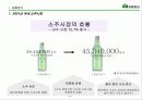 산의 마케팅 전략 분석 및 수립 5페이지