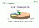 산의 마케팅 전략 분석 및 수립 6페이지