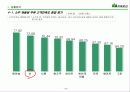 산의 마케팅 전략 분석 및 수립 10페이지