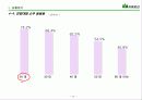 산의 마케팅 전략 분석 및 수립 13페이지
