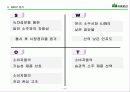산의 마케팅 전략 분석 및 수립 19페이지