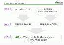 산의 마케팅 전략 분석 및 수립 20페이지