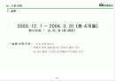 산의 마케팅 전략 분석 및 수립 33페이지