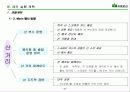 산의 마케팅 전략 분석 및 수립 37페이지