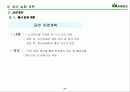 산의 마케팅 전략 분석 및 수립 43페이지