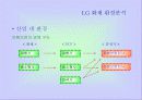 LG화재의 마케팅 전략 분석 및 수립 11페이지