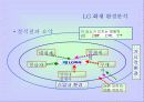 LG화재의 마케팅 전략 분석 및 수립 17페이지