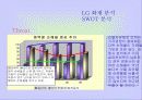 LG화재의 마케팅 전략 분석 및 수립 24페이지