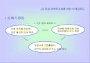 LG화재의 마케팅 전략 분석 및 수립 27페이지