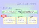 LG화재의 마케팅 전략 분석 및 수립 31페이지