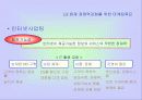 LG화재의 마케팅 전략 분석 및 수립 32페이지