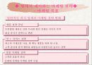 T.G.I 마케팅 전략 분석 및 수립 23페이지