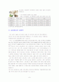 만도(딤채) 마케팅 전략 분석 및 수립 7페이지