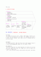 [비즈니스/경제] 스타벅스 마케팅 전략  16페이지