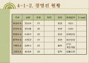 벤처창업 사업계획서 [네트워크콘솔게임] 19페이지