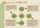 벤처창업 사업계획서 [네트워크콘솔게임] 32페이지
