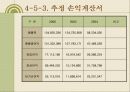 벤처창업 사업계획서 [네트워크콘솔게임] 35페이지