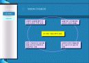 벤처창업 사업계획서[가상인테리어&리모델링] 13페이지