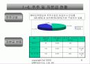 벤처창업 사업계획서[어학기개발] 6페이지