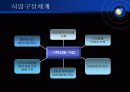 벤처창업 사업계획서 [시력회복센터] 10페이지