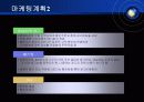 벤처창업 사업계획서 [시력회복센터] 20페이지
