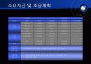 벤처창업 사업계획서 [시력회복센터] 22페이지