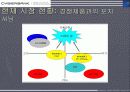벤처창업 [모바일 컴퓨팅] 17페이지