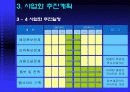 벤처창업 사업계획서[애견맞춤복] 20페이지