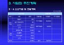 벤처창업 사업계획서[애견맞춤복] 22페이지
